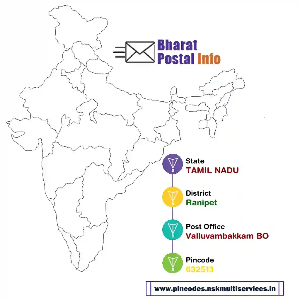 tamil nadu-ranipet-valluvambakkam bo-632513